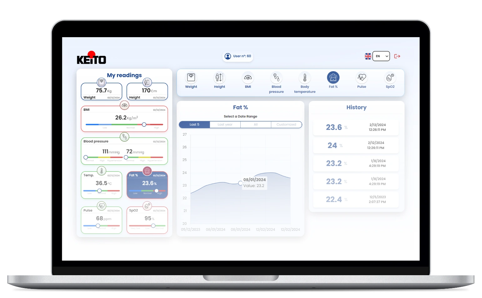 Keito | Health Kiosk for Pharmacies